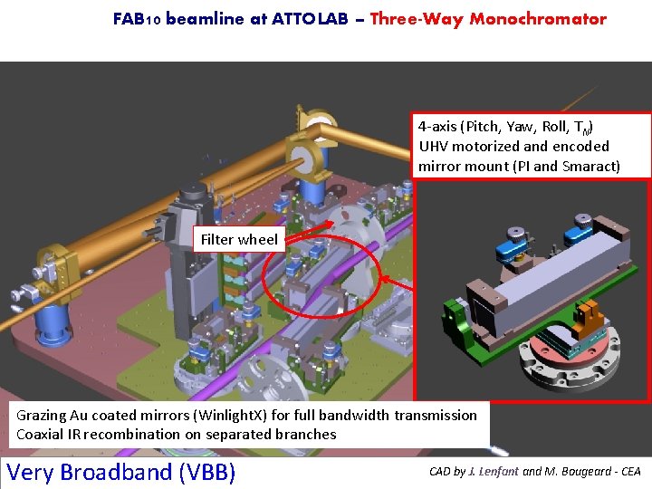 FAB 10 beamline at ATTOLAB – Three-Way Monochromator 4 -axis (Pitch, Yaw, Roll, TN)
