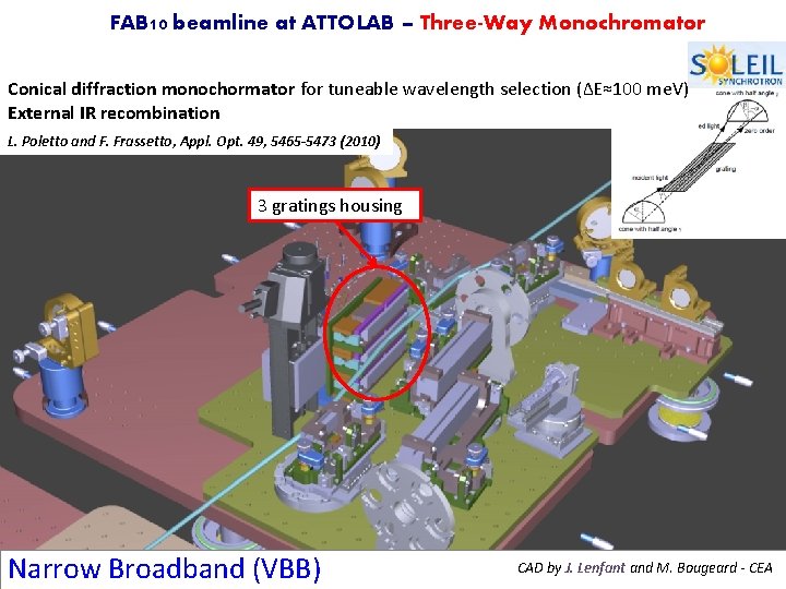 FAB 10 beamline at ATTOLAB – Three-Way Monochromator Conical diffraction monochormator for tuneable wavelength