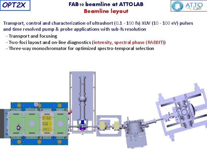 OPT 2 X FAB 10 beamline at ATTOLAB Beamline layout Transport, control and characterization
