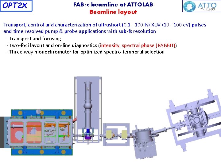 OPT 2 X FAB 10 beamline at ATTOLAB Beamline layout Transport, control and characterization