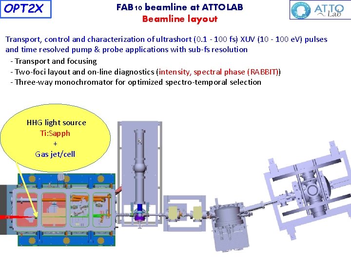 OPT 2 X FAB 10 beamline at ATTOLAB Beamline layout Transport, control and characterization