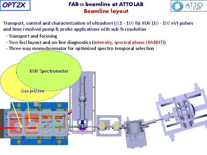 OPT 2 X FAB 10 beamline at ATTOLAB Beamline layout Transport, control and characterization