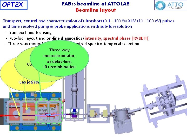 OPT 2 X FAB 10 beamline at ATTOLAB Beamline layout c c c Transport,