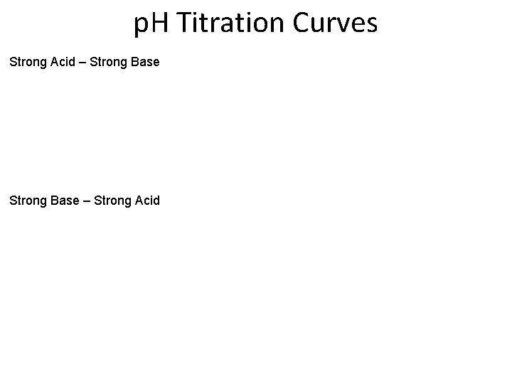 p. H Titration Curves Strong Acid – Strong Base – Strong Acid 