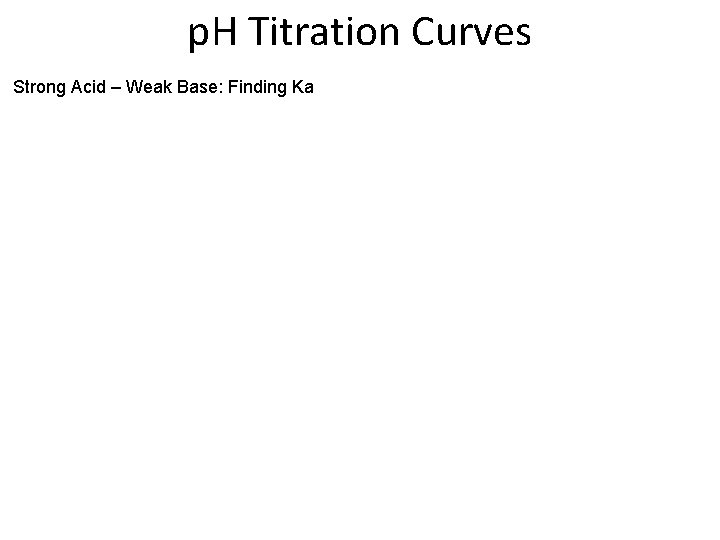 p. H Titration Curves Strong Acid – Weak Base: Finding Ka 