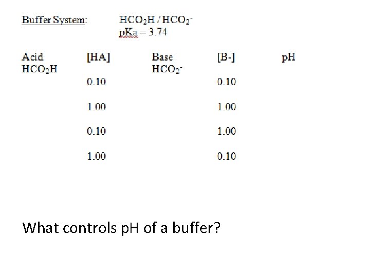 What controls p. H of a buffer? 