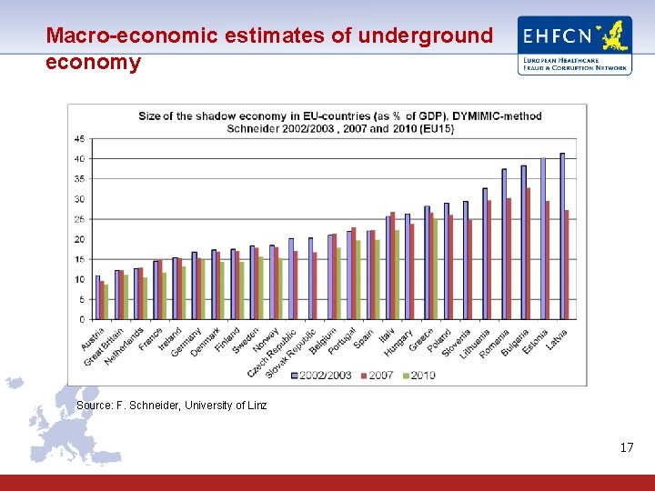 Macro-economic estimates of underground economy Source: F. Schneider, University of Linz 17 