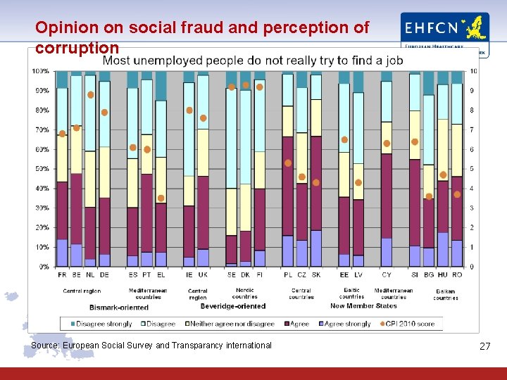 Opinion on social fraud and perception of corruption Source: European Social Survey and Transparancy