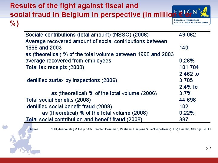 Results of the fight against fiscal and social fraud in Belgium in perspective (in