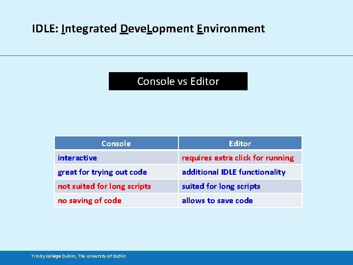 IDLE: Integrated Deve. Lopment Environment Console vs Editor Console Editor interactive requires extra click
