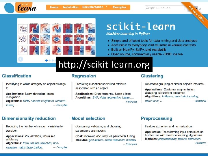 Examples http: //scikit-learn. org Trinity College Dublin, The University of Dublin 