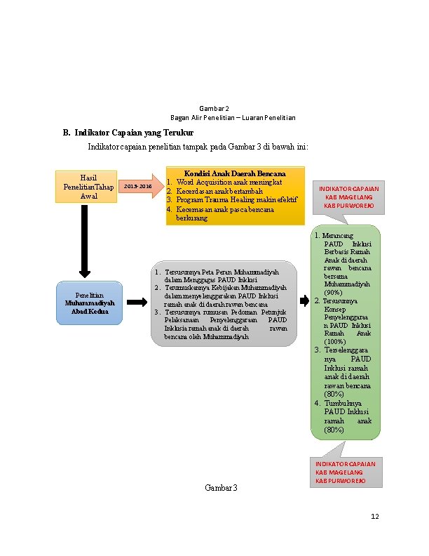 Gambar 2 Bagan Alir Penelitian – Luaran Penelitian B. Indikator Capaian yang Terukur Indikator