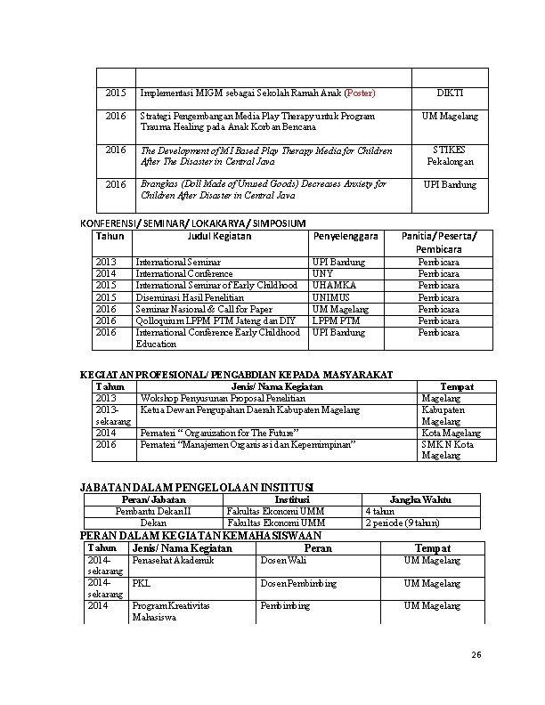 2015 Implementasi MIGM sebagai Sekolah Ramah Anak (Poster) DIKTI 2016 Strategi Pengembangan Media Play