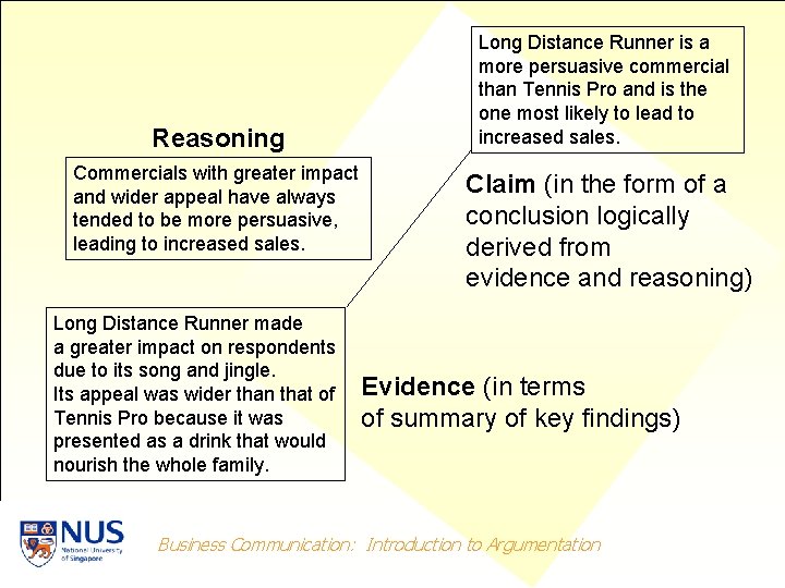 Reasoning Commercials with greater impact and wider appeal have always tended to be more