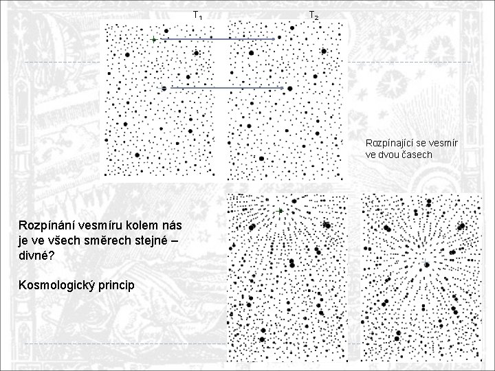 T 1 T 2 Rozpínající se vesmír ve dvou časech Rozpínání vesmíru kolem nás