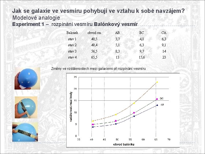 Jak se galaxie ve vesmíru pohybují ve vztahu k sobě navzájem? Modelové analogie Experiment