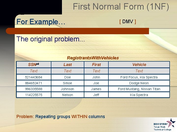 First Normal Form (1 NF) For Example… [ DMV ] The original problem… Registrants.