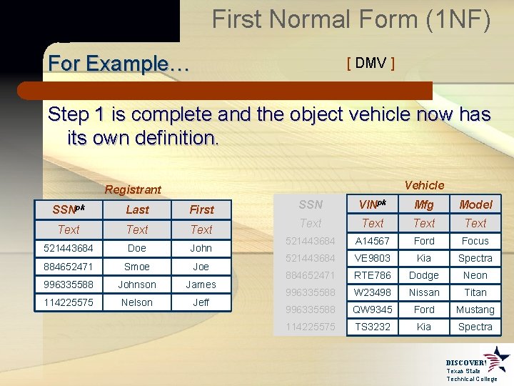 First Normal Form (1 NF) For Example… [ DMV ] Step 1 is complete