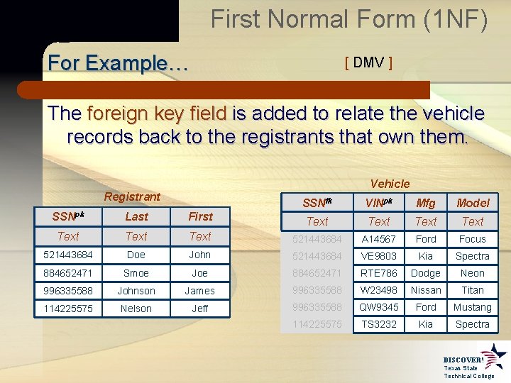 First Normal Form (1 NF) For Example… [ DMV ] The foreign key field