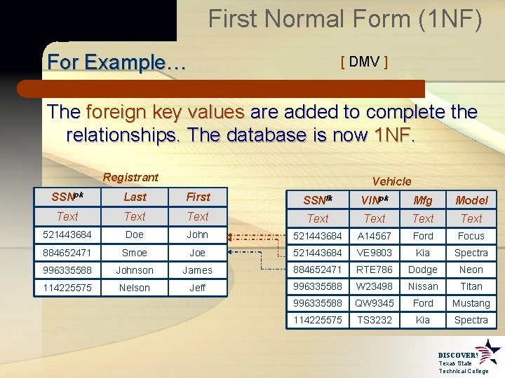 First Normal Form (1 NF) For Example… [ DMV ] The foreign key values