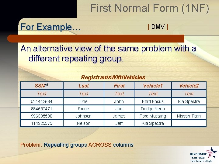 First Normal Form (1 NF) For Example… [ DMV ] An alternative view of