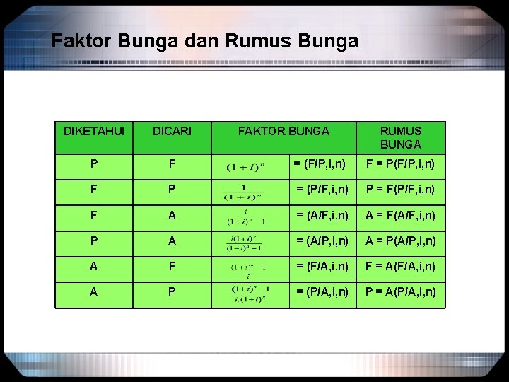 Faktor Bunga dan Rumus Bunga DIKETAHUI DICARI FAKTOR BUNGA RUMUS BUNGA P F =