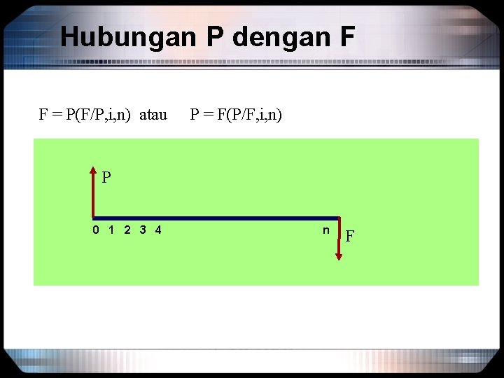 Hubungan P dengan F F = P(F/P, i, n) atau P = F(P/F, i,