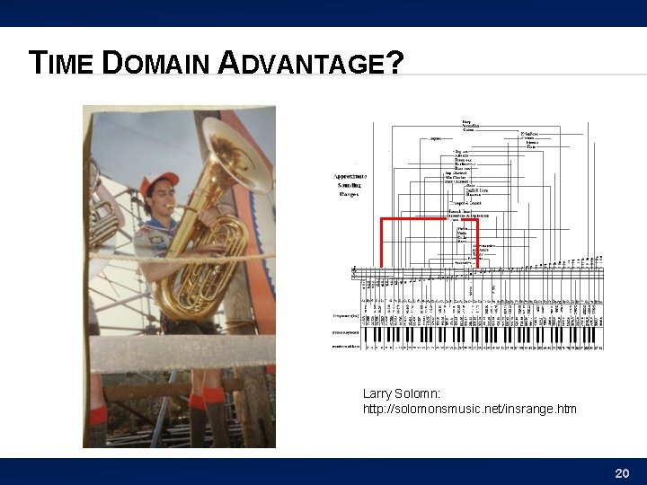TIME DOMAIN ADVANTAGE? Larry Solomn: http: //solomonsmusic. net/insrange. htm 20 