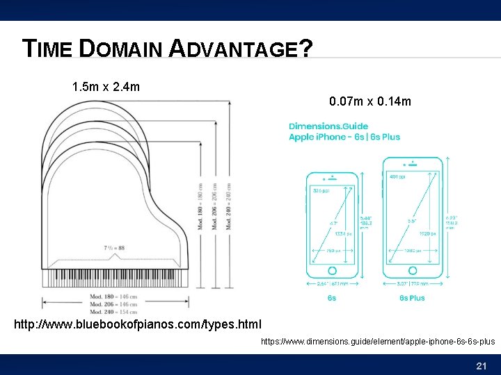 TIME DOMAIN ADVANTAGE? 1. 5 m x 2. 4 m 0. 07 m x