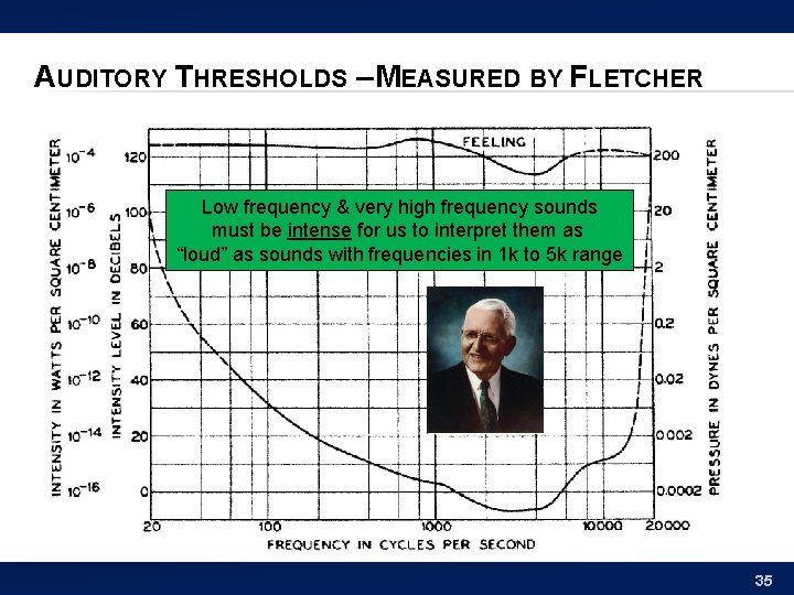 AUDITORY THRESHOLDS – MEASURED BY FLETCHER Low frequency & very high frequency sounds must