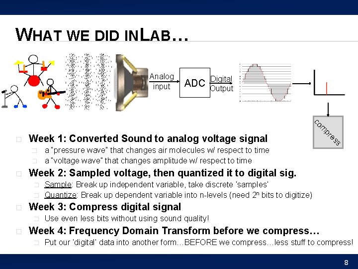WHAT WE DID IN LAB… Analog input ADC Digital Output � � � Week