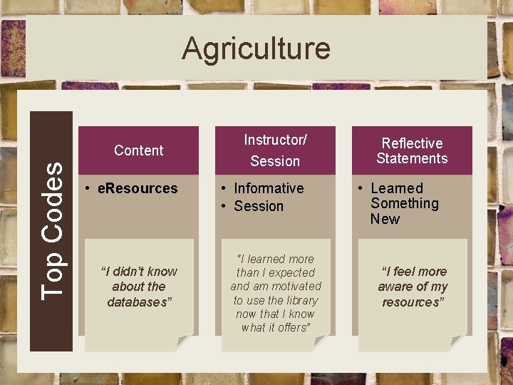 Agriculture Top Codes Content • e. Resources “I didn’t know about the databases” Instructor/