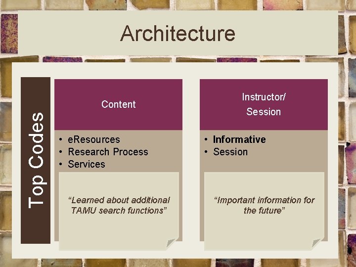 Architecture Top Codes Content • e. Resources • Research Process • Services “Learned about