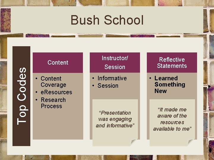 Bush School Top Codes Content • Content Coverage • e. Resources • Research Process