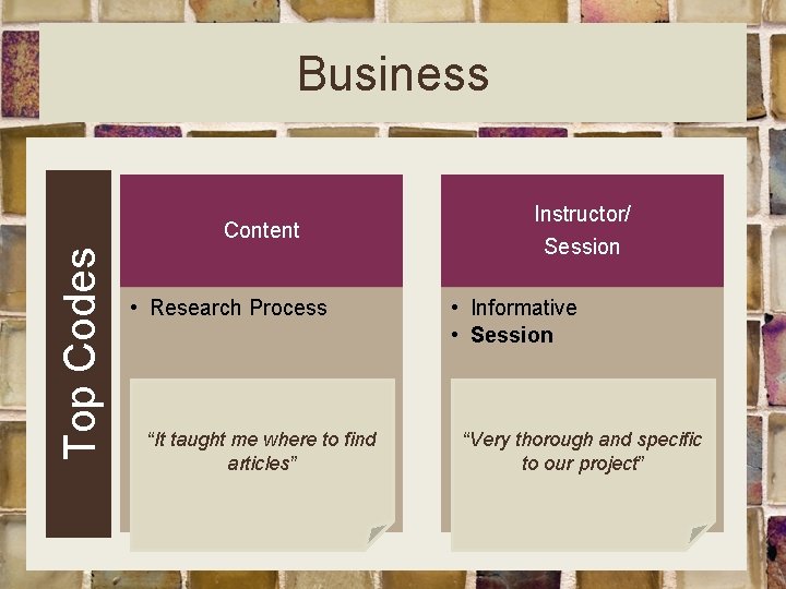 Business Top Codes Content • Research Process “It taught me where to find articles”