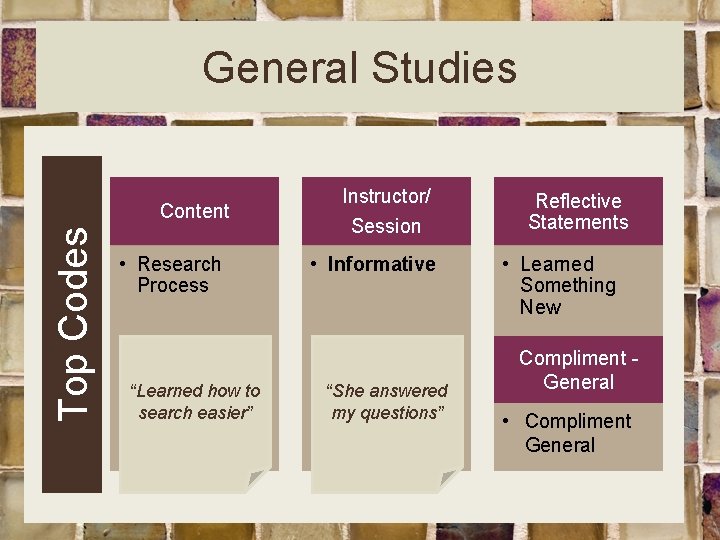 General Studies Top Codes Content • Research Process “Learned how to search easier” Instructor/