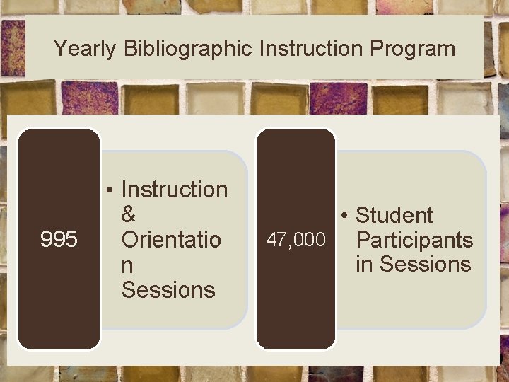 Yearly Bibliographic Instruction Program 995 • Instruction & Orientatio n Sessions • Student 47,