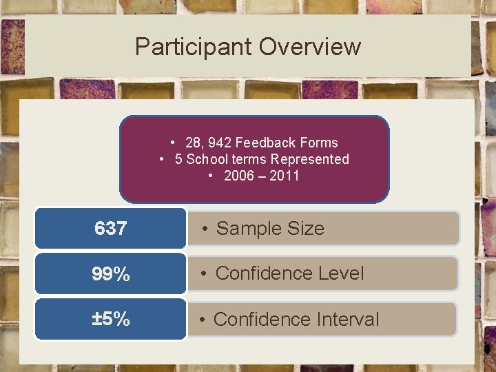 Participant Overview • 28, 942 Feedback Forms • 5 School terms Represented • 2006