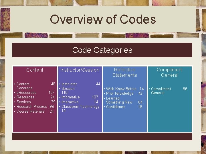 Overview of Codes Code Categories Content Instructor/Session • Content 48 Coverage • e. Resources