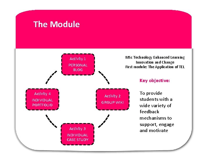 The Module MSc Technology Enhanced Learning Innovation and Change First module: The Application of