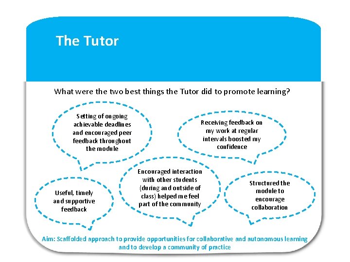 The Tutor What were the two best things the Tutor did to promote learning?