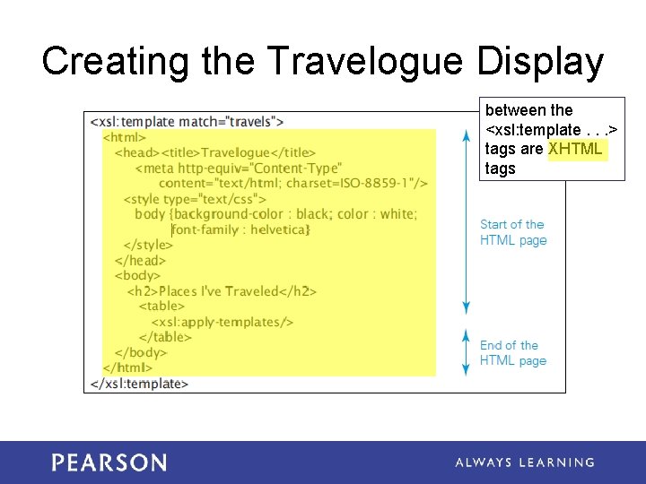 Creating the Travelogue Display between the <xsl: template. . . > tags are XHTML Creating the Travelogue Display between the <xsl: template. . . > tags are XHTML