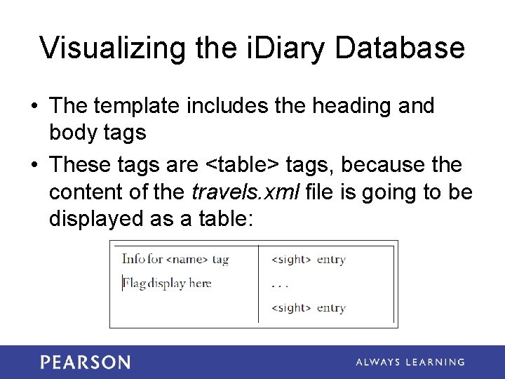 Visualizing the i. Diary Database • The template includes the heading and body tags Visualizing the i. Diary Database • The template includes the heading and body tags