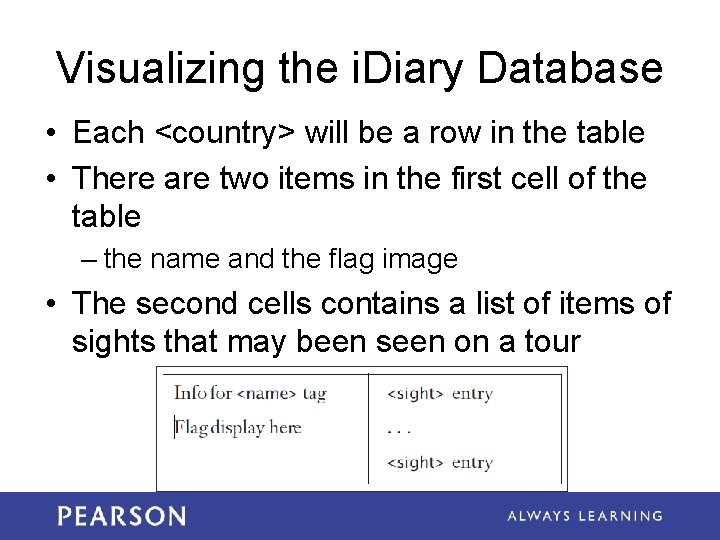 Visualizing the i. Diary Database • Each <country> will be a row in the Visualizing the i. Diary Database • Each <country> will be a row in the
