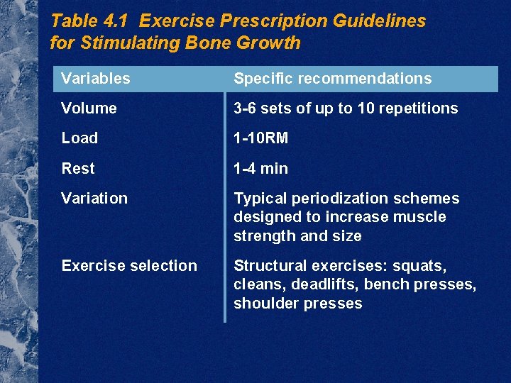 Table 4. 1 Exercise Prescription Guidelines for Stimulating Bone Growth Variables Specific recommendations Volume