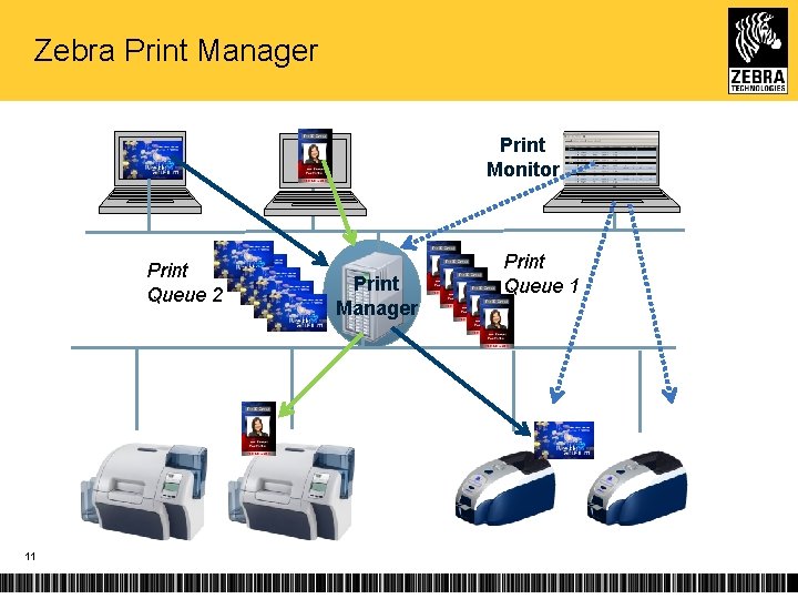 Zebra Print Manager Print Monitor Print Queue 2 11 Print Manager Print Queue 1