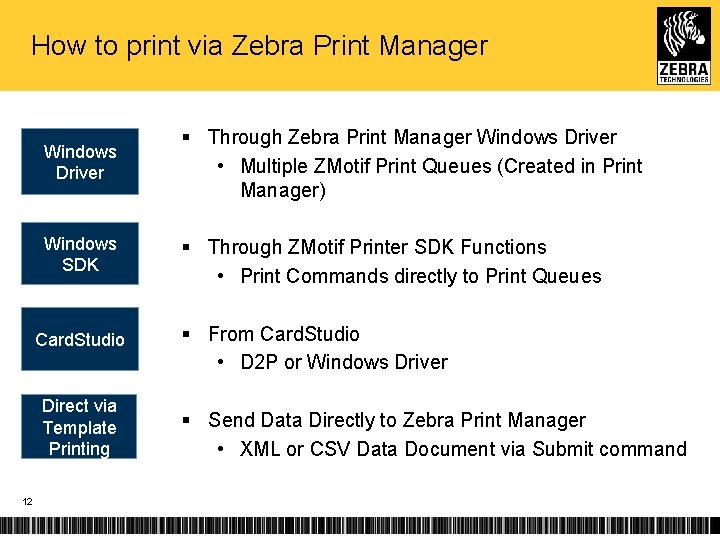 How to print via Zebra Print Manager Windows Driver § Through Zebra Print Manager