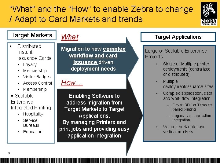 “What” and the “How” to enable Zebra to change / Adapt to Card Markets