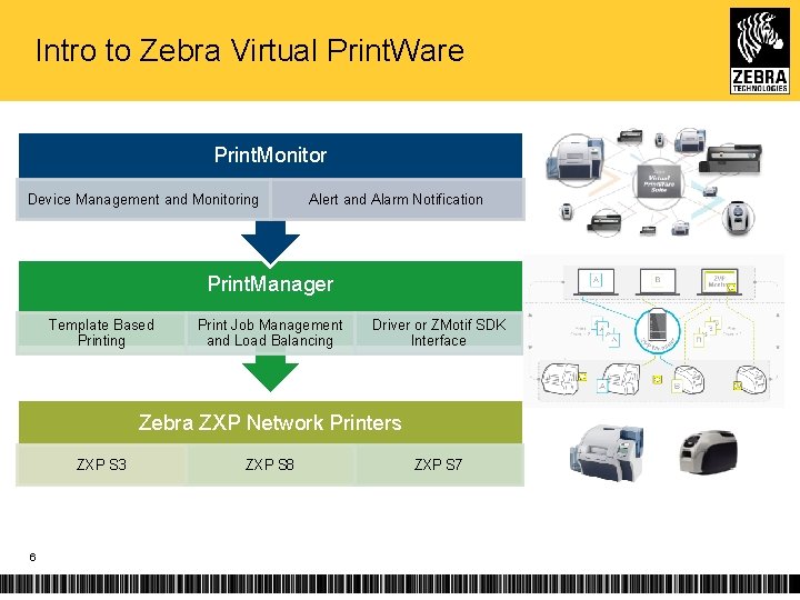 Intro to Zebra Virtual Print. Ware Print. Monitor Device Management and Monitoring Alert and