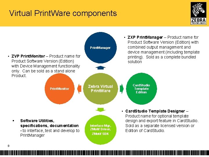 Virtual Print. Ware components Print. Manager • ZVP Print. Monitor – Product name for